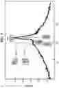 Fig. 06 - Method for converting micro- to nano-crystalline cellulose