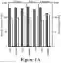 Fig. 02 - MONOMERS, POLYMERS AND METHODS OF MAKING THE SAME