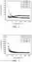 Fig. 02 - Modified copolymer, method for preparing the same, and method for preparing paste