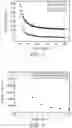 Fig. 03 - Modified copolymer, method for preparing the same, and method for preparing paste
