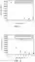 Fig. 04 - Modified copolymer, method for preparing the same, and method for preparing paste
