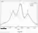 Fig. 10 - Key-and-lock commodity self-healing copolymers