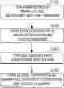 Fig. 01 - Method of preparing polyurea resin composition, polyurea resin composition prepared thereby, and industrial glove coated with polyurea resin composition