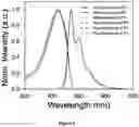 Fig. 05 - Thiol-based post-modification of conjugated polymers