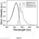 Fig. 07 - Thiol-based post-modification of conjugated polymers