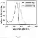 Fig. 09 - Thiol-based post-modification of conjugated polymers