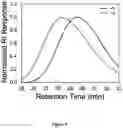 Fig. 10 - Thiol-based post-modification of conjugated polymers
