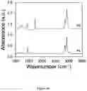 Fig. 11 - Thiol-based post-modification of conjugated polymers