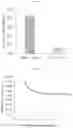 Fig. 04 - Poly (amino acid) rheology modifier compositions and methods of use