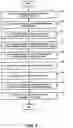 Fig. 05 - Method and system for providing dynamic personalized recommendations for a destination