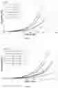 Fig. 06 - Inverse-freezing compositions and use thereof