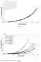 Fig. 07 - Inverse-freezing compositions and use thereof