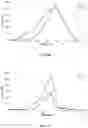 Fig. 16 - Inverse-freezing compositions and use thereof