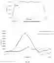 Fig. 22 - Inverse-freezing compositions and use thereof