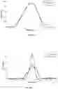 Fig. 23 - Inverse-freezing compositions and use thereof