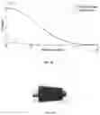 Fig. 30 - Inverse-freezing compositions and use thereof