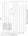Fig. 03 - Polyethylene compositions and closures made from them