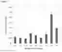 Fig. 03 - Water-Containing Hydrogel Composition Comprising Elemental Silver Particles