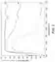 Fig. 03 - Compositions and methods and uses relating thereto
