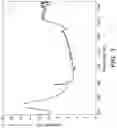 Fig. 04 - Compositions and methods and uses relating thereto