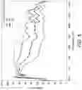 Fig. 06 - Compositions and methods and uses relating thereto