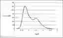 Fig. 01 - Fluorinated ether composition for vapor deposition, and article with vapor-deposited film and method for its production