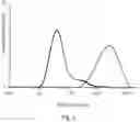 Fig. 02 - A FORMULATION AND A COATED SUBSTRATE