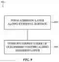 Fig. 13 - Coatings for electronic devices