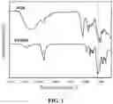 Fig. 02 - Thermal conduction enhanced organic composite shape-stabilized phase change material and preparation method thereof