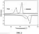 Fig. 03 - Thermal conduction enhanced organic composite shape-stabilized phase change material and preparation method thereof