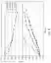 Fig. 06 - Polycarbonate block copolymers
