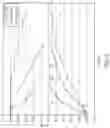 Fig. 07 - Polycarbonate block copolymers