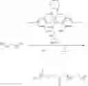 Fig. 101 - Polycarbonate block copolymers