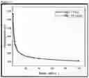 Fig. 12 - CONFORMANCE CONTROL AND SELECTIVE BLOCKING IN POROUS MEDIA THROUGH DROPLET-DROPLET INTERACTIONS IN NANOPARTICLE STABILISED EMULSIONS