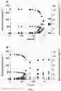Fig. 07 - Yeast strains for ethanol production