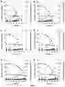 Fig. 10 - Yeast strains for ethanol production