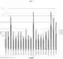 Fig. 03 - Desiccation resistant pseudomonad strains and treatment of agricultural maladies therewith