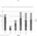 Fig. 05 - Desiccation resistant pseudomonad strains and treatment of agricultural maladies therewith