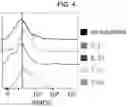 Fig. 06 - Cells and Methods of Uses and Making the Same