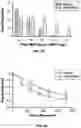 Fig. 14 - Nanoscale artificial antigen presenting cells