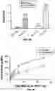 Fig. 15 - Nanoscale artificial antigen presenting cells