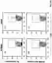 Fig. 24 - Nanoscale artificial antigen presenting cells
