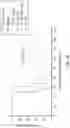 Fig. 14 - METHODS FOR MANUFACTURING T CELLS EXPRESSING OF CHIMERIC ANTIGEN RECEPTORS AND OTHER RECEPTORS