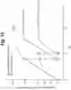 Fig. 14 - Methods of cell culture for adoptive cell therapy