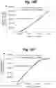 Fig. 27 - Methods of cell culture for adoptive cell therapy