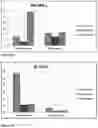 Fig. 03 - Method and composition for inducing chondrogenesis or tenogenesis in mesenchymal stem cells