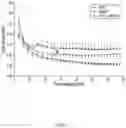 Fig. 04 - CELL SPHEROIDS CONTAINING CAPILLARY STRUCTURES AND METHODS OF USING SAME