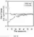 Fig. 08 - CELL SPHEROIDS CONTAINING CAPILLARY STRUCTURES AND METHODS OF USING SAME