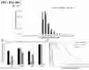 Fig. 22 - Adeno-associated virus capsid variants and methods of use thereof