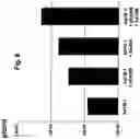 Fig. 09 - Use of adenovirus and nucleic acids coding therefor